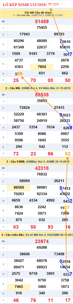An so kep thu nhi - Lo kep XSMB 02-11-2018 An so kep thu nhi - Lo kep XSMB 02-11-2018